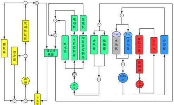 新能源汽车电池/电机热管理
