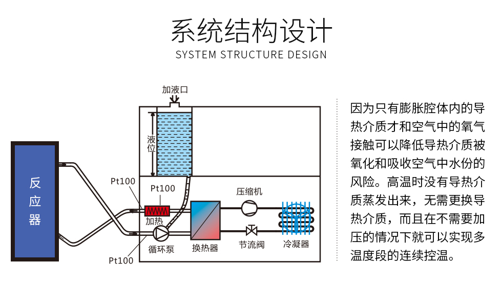 制冷加热微通道系列（images 4）