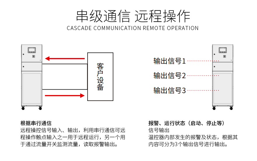 超声波清洗配套低温冷冻机的应用说明（images 2）