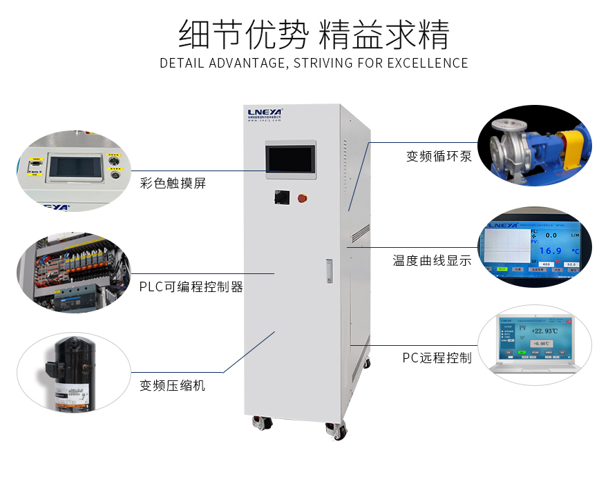 FLTZ PLC 可编程 Chiller：工艺适配选型指南（images 2）